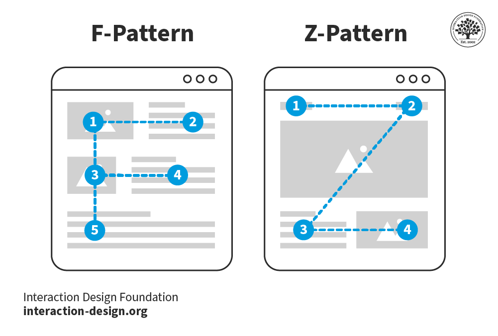 what-is-visual-hierarchy-updated-2023-ixdf-vrogue-co